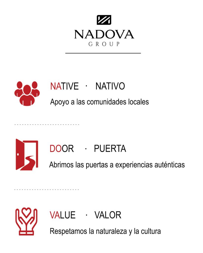Logo Nadova Group Meaning